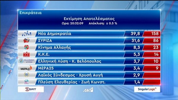 Ενωτικός ο Κ. Μητσοτάκης στο πρώτο μήνυμα του ως νέος πρωθυπουργός