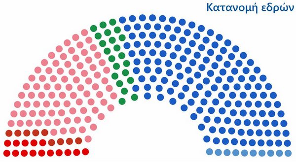 Αποτελέσματα εκλογών 2019: Ποιοι προηγούνται στη μάχη του σταυρού