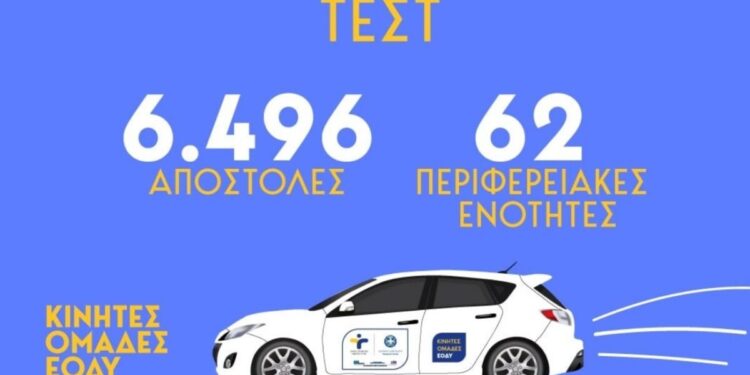 Προληπτικές εξετάσεις στο Βασιλόπουλο Ξηρομέρου την Πέμπτη 13 Νοεμβρίου από τον ΕΟΔΥ