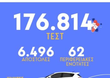 Προληπτικές εξετάσεις στο Βασιλόπουλο Ξηρομέρου την Πέμπτη 13 Νοεμβρίου από τον ΕΟΔΥ