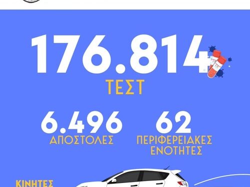 Προληπτικές εξετάσεις στο Βασιλόπουλο Ξηρομέρου την Πέμπτη 13 Νοεμβρίου από τον ΕΟΔΥ