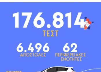 Σειρά προληπτικών εξετάσεων στο Αρχοντοχώρι, στο Αγροτικό Ιατρείο, τη Δευτέρα 3/11, από 9:00 έως 11:00.