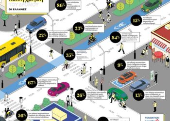 Έρευνα IPSOS 2025: Παράβαση κανόνων και φόβος στους ευρωπαϊκούς δρόμους – Τι δείχνουν τα στοιχεία για την Ελλάδα