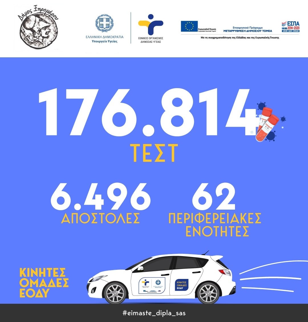 Σειρά προληπτικών εξετάσεων στα Βλυζιανά Ξηρομέρου, στο Δημοτικό Σχολείο