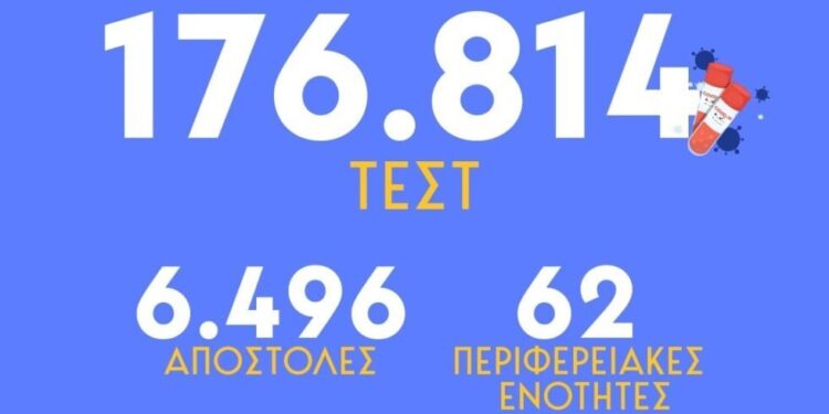 Σειρά προληπτικών εξετάσεων στη Χρυσοβίτσα Ξηρομέρου
